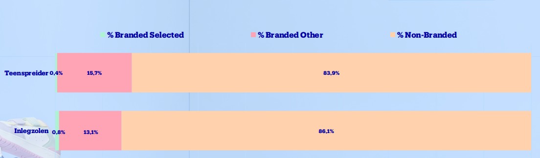 Bol.com verandert; Is jouw merk er klaar voor?