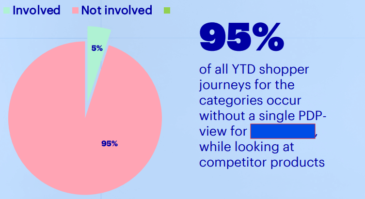 Bol.com verandert; Is jouw merk er klaar voor?