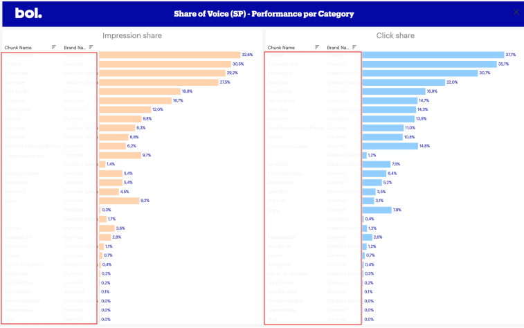 Bol.com verandert; Is jouw merk er klaar voor?